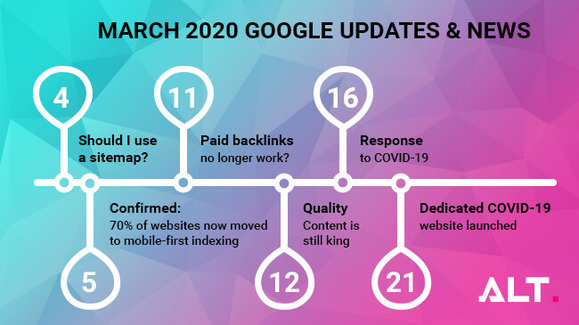 google SEO news - march 2020