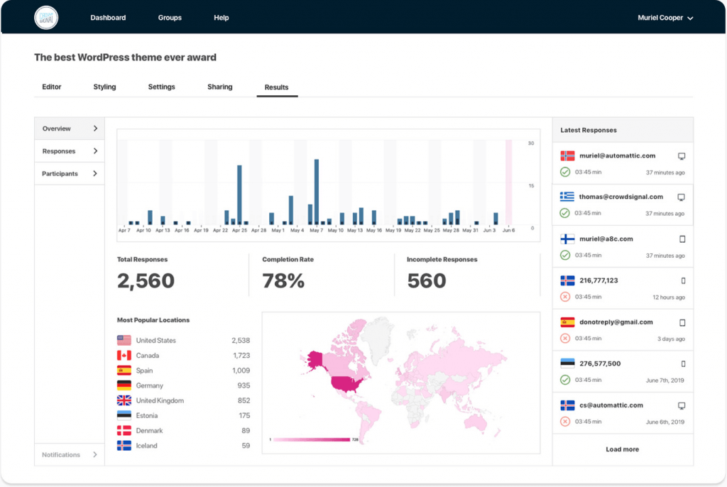 CrowdSignal