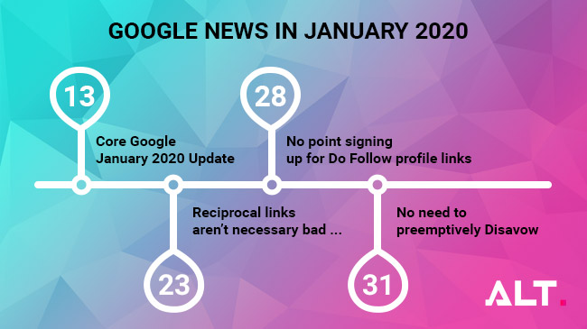 January 2020 Google core algorithm update
