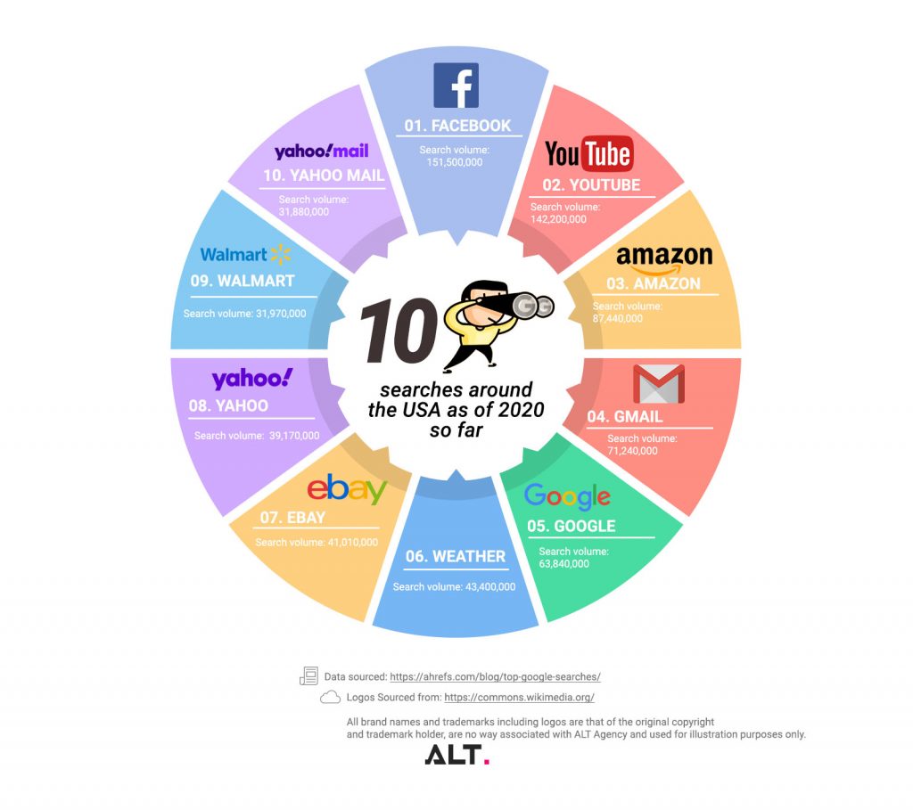 SEO US search queries