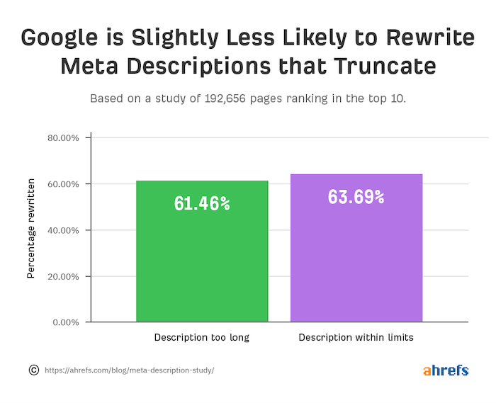 rewriting meta descriptions