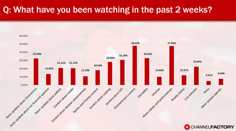 youtube covid popular searches